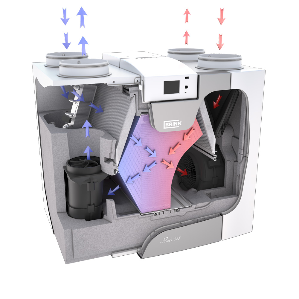 Princip větrání pro pasivní dům rekuperací