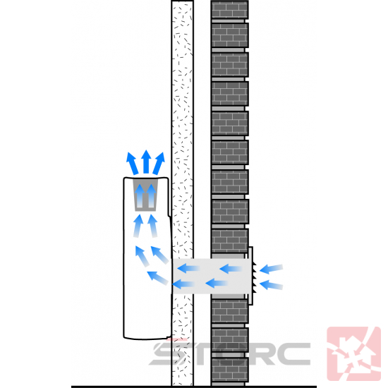 SonAir (ventilátor)