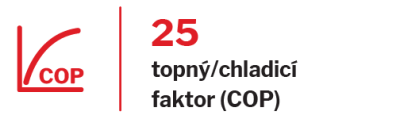 topný/chladící faktor