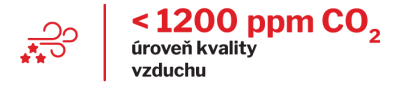 úroveň kvality vzduchu