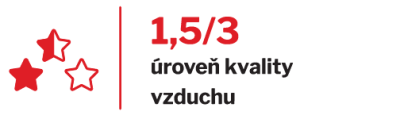 úroveň kvality vzduchu