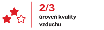 úroveň kvality vzduchu