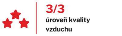 úroveň kvality vzduchu